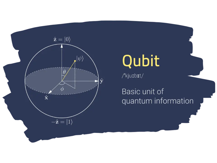 Example of a Qubit-Quantum Computing