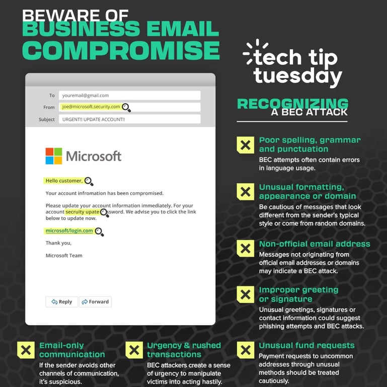 How to Recognize a Business Email Compromise