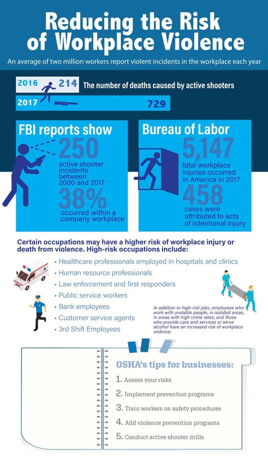 Reducing the Risk of Workplace Violence Infographic